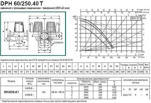 Циркуляционный насос DAB DPH 60/250.40 T