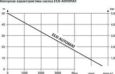 Насос Unipump ECO AUTOMAT