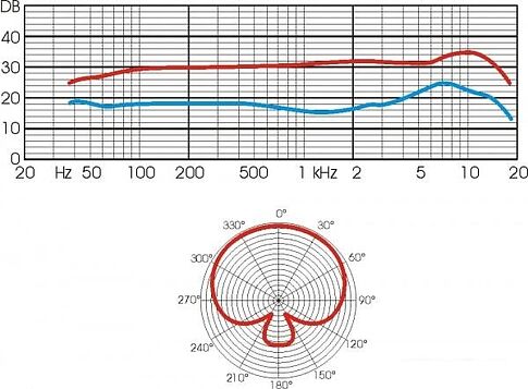 Микрофон Recording Tools MCU-01 (без подставки и держателя)