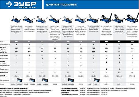 Подкатной домкрат Зубр 43054-3.5 3.5т