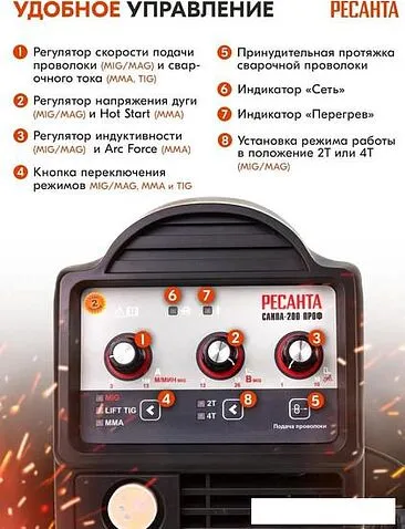 Сварочный инвертор Ресанта САИПА-200 ПРОФ
