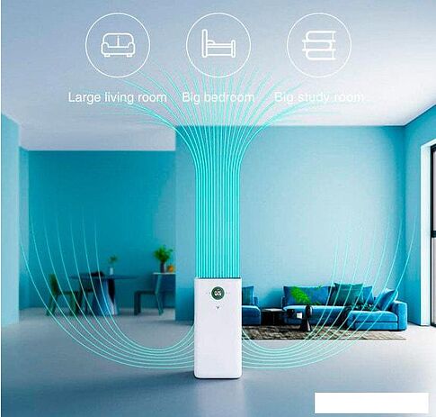 Очиститель воздуха Viomi Smart Air Purifier Pro UV VXKJ03