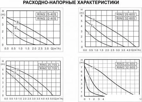 Циркуляционный насос Zota Ring 25-40 S 130