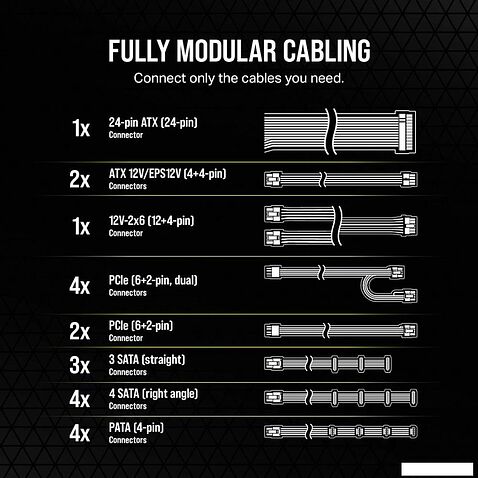 Блок питания Corsair RM1200e CP-9020258-EU