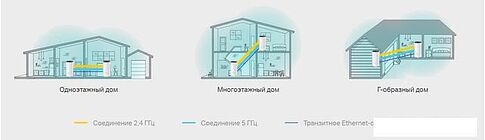 Беспроводной маршрутизатор TP-Link Deco M4