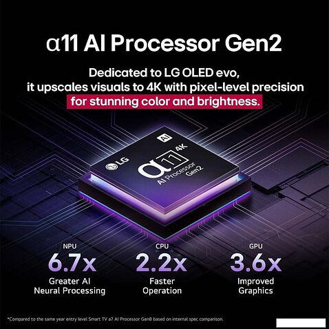 OLED телевизор LG OLED evo AI G5 OLED65G5RLA