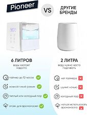 Увлажнитель воздуха Pioneer HDS12 (белый)