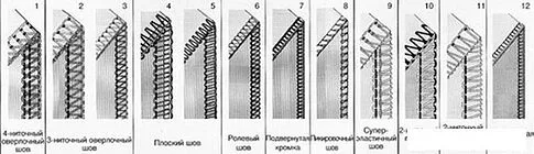 Оверлок Jaguar M-714D