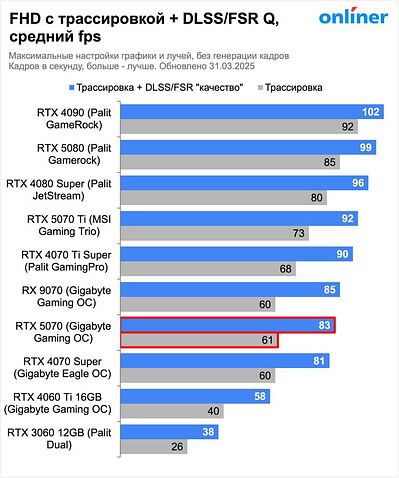 Видеокарта Inno3D GeForce RTX 5070 Twin X2 OC N50702-12D7X-195064N