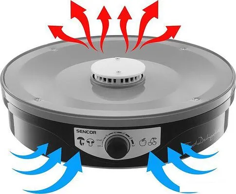 Сушилка для овощей и фруктов Sencor SFD 3109BK