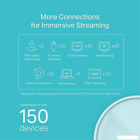 Wi-Fi система TP-Link Deco X20 (1 шт)