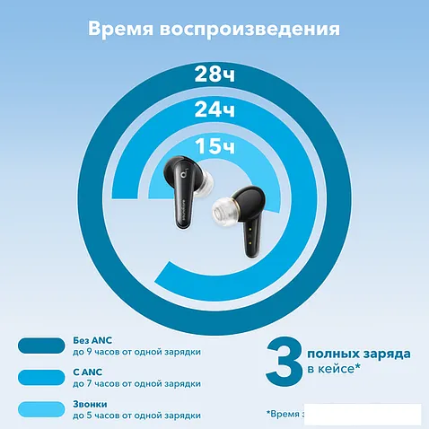 Наушники Anker SoundCore Liberty 4 (черный)