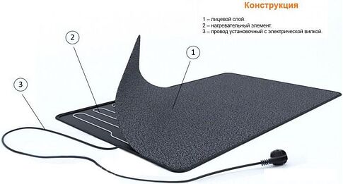 Коврик-обогреватель Теплолюкс 80x50 см