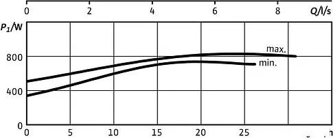 Насос Wilo TOP-S50/10