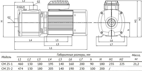 Центробежный насос Unipump CM 25-2
