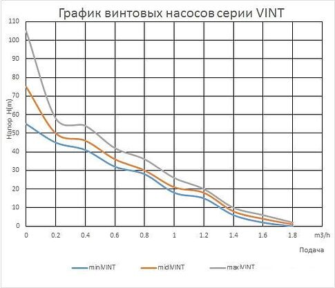 Насос Maxpump maxiVINT