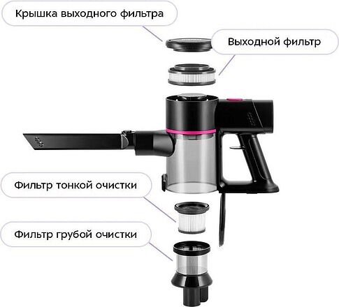 Пылесос Kitfort KT-5338