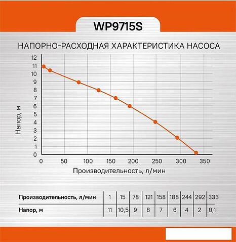 Дренажный насос Sturm WP9715S
