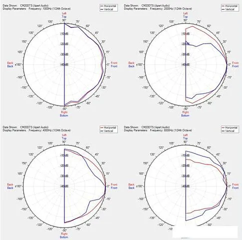 Акустика Apart Audio CM20DTS