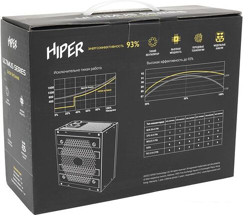 Блок питания Hiper HPB-750FMK2 Ultimus