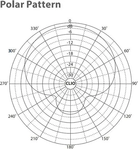 Микрофон Behringer B 906