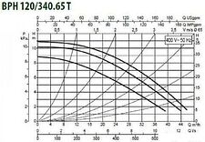 Циркуляционный насос DAB BPH 120/340.65 T