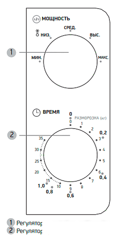 Микроволновая печь BBK 20MWS-705M/W