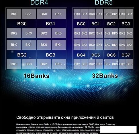 Оперативная память Silicon-Power 16ГБ DDR5 4800 МГц SP016GBLVU480F02