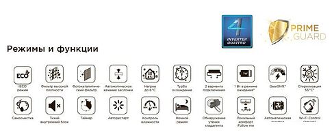Сплит-система Midea Paramount Inverter MSAG1-24N8D0-I/MSAG1-24N8D0-O