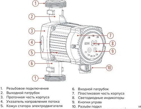 Циркуляционный насос Jemix ГВС-СМАРТ-25-6