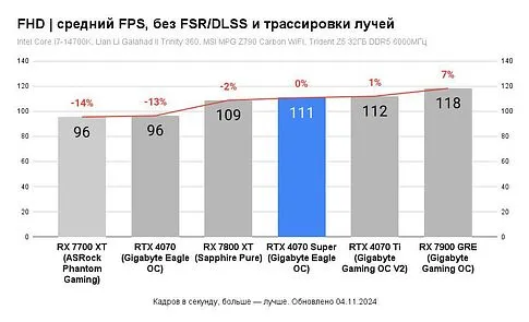 Видеокарта MSI GeForce RTX 4070 Super 12G Ventus 2X