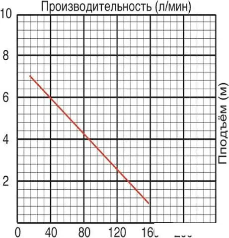 Насос Jemix GS-550
