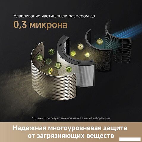 Очиститель воздуха Dreame Air Purifier PM20 CVF14A (евровилка)
