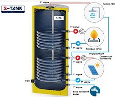 Бойлер косвенного нагрева S-Tank BER2 1000