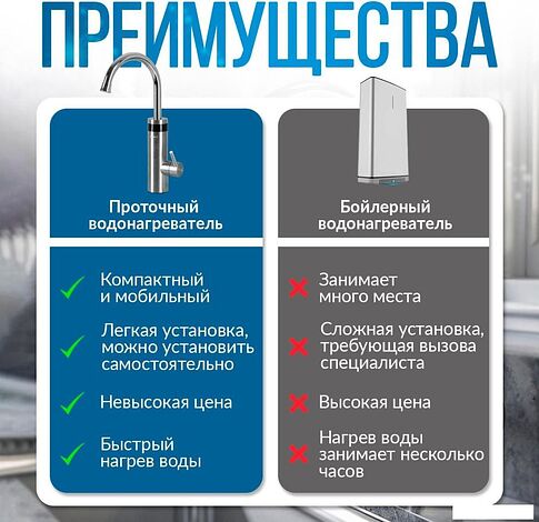 Проточный электрический водонагреватель-кран Atlanta ATH-7446