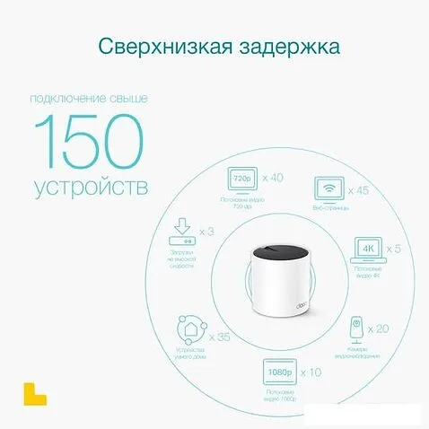 Wi-Fi роутер TP-Link Deco X55 (3 шт)