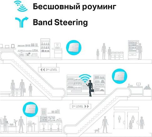 Точка доступа TP-Link EAP245 V3