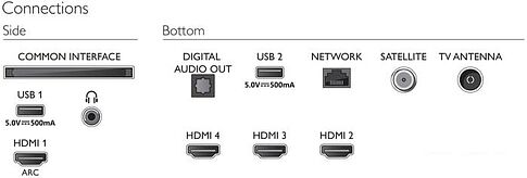 Телевизор Philips 70PUS7956/60