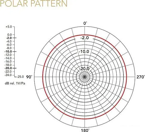 Микрофон RODE Lavalier Go (черный)