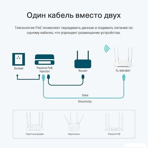 Wi-Fi роутер TP-Link TL-WA1801