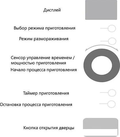 Микроволновая печь Akpo MEA 925 08 SEP01 IV