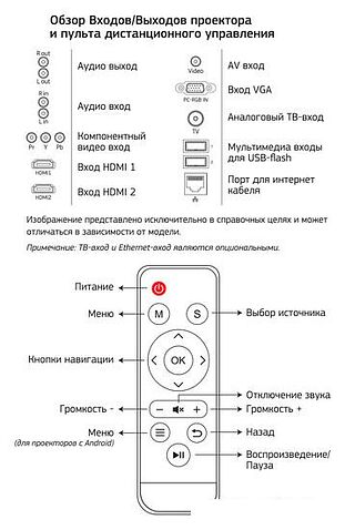 Проектор CACTUS CS-PRO.09WT.WXGA-W