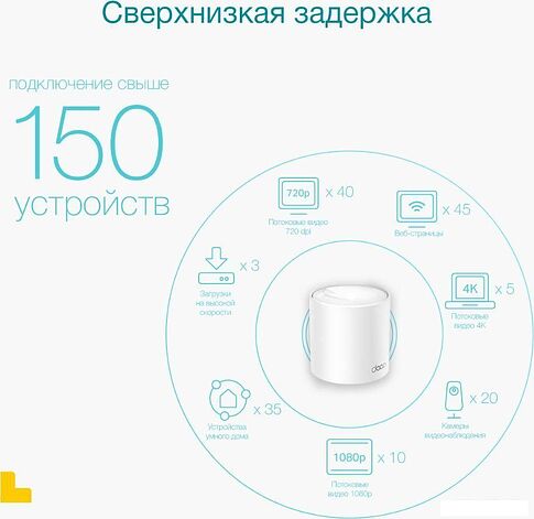 Wi-Fi система TP-Link Deco X50 (3 шт)