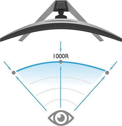 Игровой монитор BenQ Mobiuz EX3410R