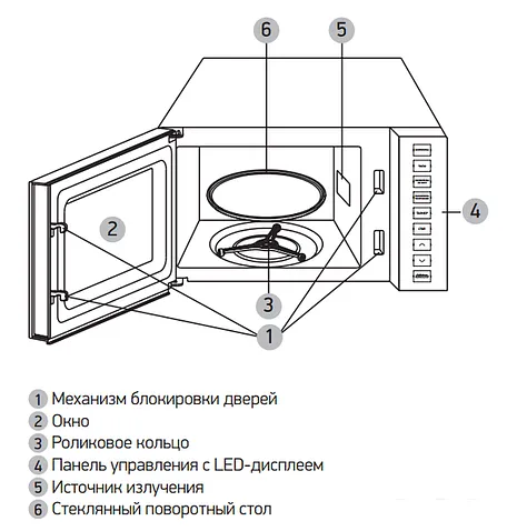 Микроволновая печь BBK 23MWS-826T/B-M