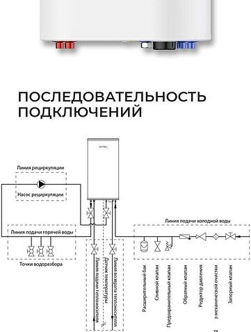 Бойлер косвенного нагрева Termica Amet 100 SX