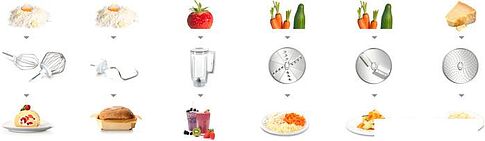 Кухонный комбайн Bosch MUM58L20