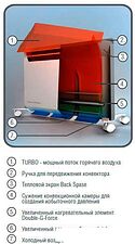 Тепловентилятор Ballu Evolution BEC/EVM-1000