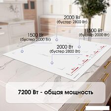 Варочная панель Zigmund & Shtain CI 29.6 W