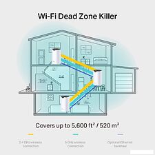 Wi-Fi система TP-Link Deco S7 (1 шт)